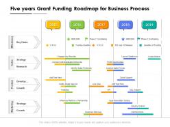 Five years grant funding roadmap for business process