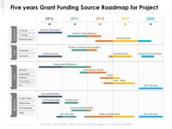 Five years grant funding source roadmap for project