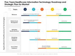 Five years healthcare information technology roadmap and strategic plan for market