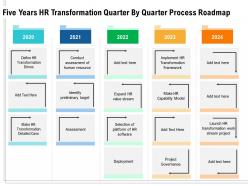 Five years hr transformation quarter by quarter process roadmap