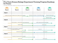 Five years human biology department training program roadmap for teams