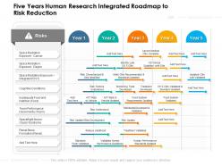 Five years human research integrated roadmap to risk reduction