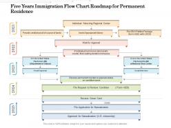 Five years immigration flow chart roadmap for permanent residence