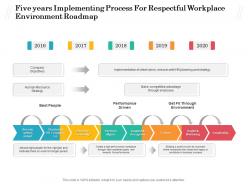 Five years implementing process for respectful workplace environment roadmap