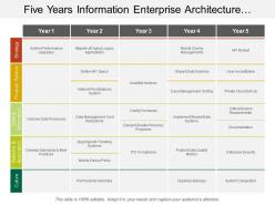 Five years information enterprise architecture swimlane