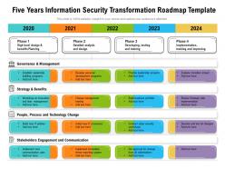 Five years information security transformation roadmap template