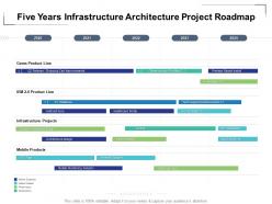 Five years infrastructure architecture project roadmap