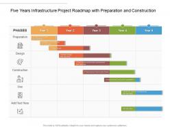 Five Years Infrastructure Project Roadmap With Preparation And Construction
