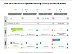 Five years innovation agenda roadmap for organizational session