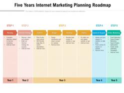 Five years internet marketing planning roadmap