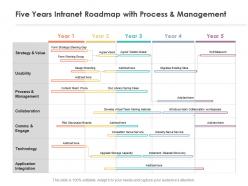 Five years intranet roadmap with process and management