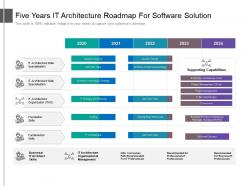 Five years it architecture roadmap for software solution