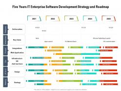 Five years it enterprise software development strategy and roadmap