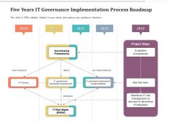 Five years it governance implementation process roadmap