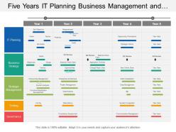 Five years it planning business management and it strategy timeline