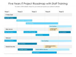 Five years it project roadmap with staff training