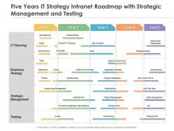 Five years it strategy intranet roadmap with strategic management and testing