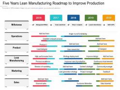 Five years lean manufacturing roadmap to improve production