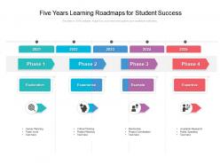 Five years learning roadmaps for student success