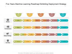 Five years machine learning roadmap exhibiting deployment strategy
