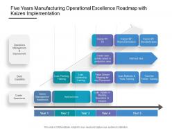 Five years manufacturing operational excellence roadmap with kaizen implementation