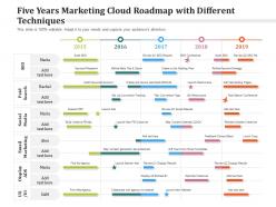 Five Years Marketing Cloud Roadmap With Different Techniques