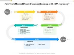 Five years medical device planning roadmap with fda regulatory