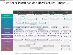 Five years milestones and new features product timeline