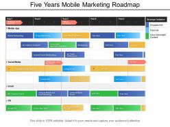 Five years mobile marketing roadmap
