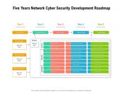 Five years network cyber security development roadmap