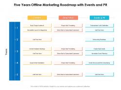 Five years offline marketing roadmap with events and pr