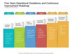 Five years operational excellence and continuous improvement roadmap