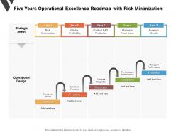 Five years operational excellence roadmap with risk minimization