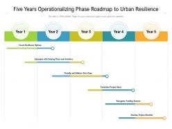 Five years operationalizing phase roadmap to urban resilience
