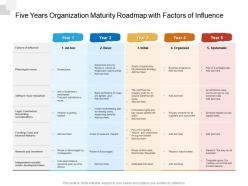Five years organization maturity roadmap with factors of influence