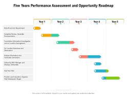 Five years performance assessment and opportunity roadmap