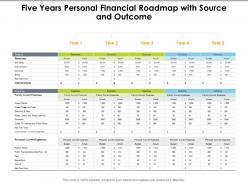 Five years personal financial roadmap with source and outcome