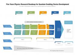 Five years physics research roadmap for quantum enabling device development