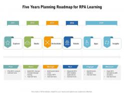 Five years planning roadmap for rpa learning