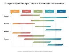 Five Years PMO Example Timeline Roadmap With Assessment