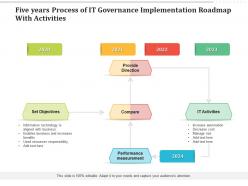 Five years process of it governance implementation roadmap with activities