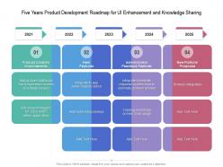 Five Years Product Development Roadmap For UI Enhancement And Knowledge Sharing