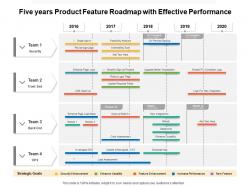 Five years product feature roadmap with effective performance