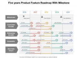 Five years product feature roadmap with milestone