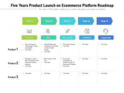 Five years product launch on ecommerce platform roadmap
