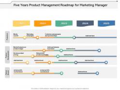 Five years product management roadmap for marketing manager