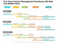 Five years product management roadmap with web and mobile team