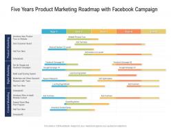 Five years product marketing roadmap with facebook campaign