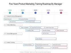 Five Years Product Marketing Training Roadmap By Manager