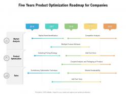 Five years product optimization roadmap for companies